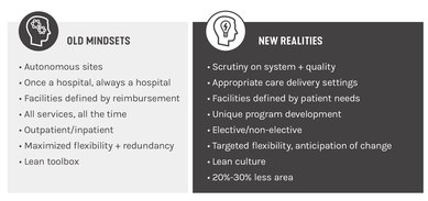 Mindsets Infographic - SmithGroup