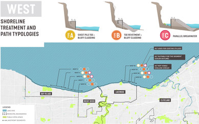 Cuyahoga Lakefront Public Access Plan Diagram Waterfront