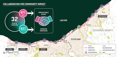 Map showing the planning area and recommendations for improved shoreline protection and access.